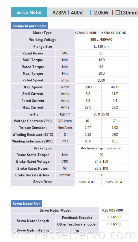 Z8M-400V-2.0KW-130mm Z8M-400V-2.0KW-130MM